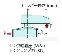 油圧単動スイングクランプ 2 5 7mpa仕様 株式会社ナベヤ