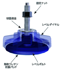 昇降付防振フット(ダイヤル型)|株式会社ナベヤ 昇降付防振フット(ダイヤル型)|株式会社ナベヤ