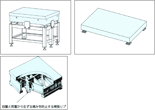 高い品質 ユニセイキ 箱型定盤 B級仕上 900x1200x125mm U-90120B