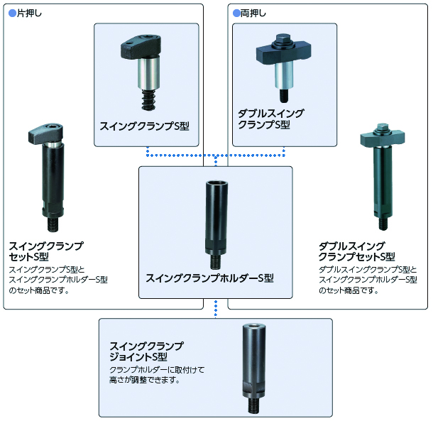 ダブルスイングクランプS型|株式会社ナベヤ