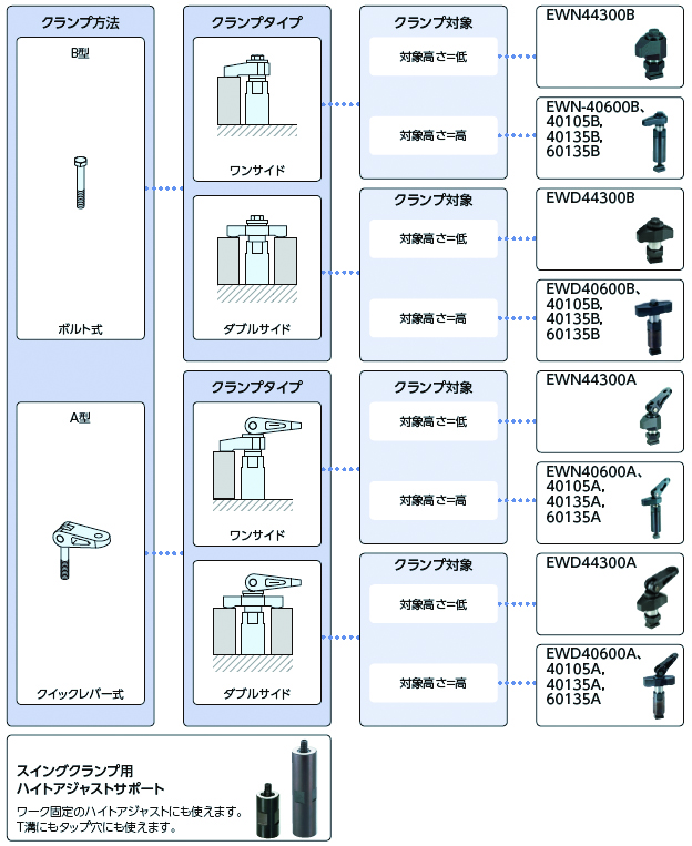 ダブルスイングクランプB型|株式会社ナベヤ