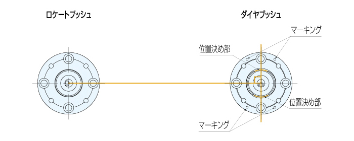 Q-ロックエレメント/ブッシュ(ネジ式・空圧式)| 株式会社ナベヤ