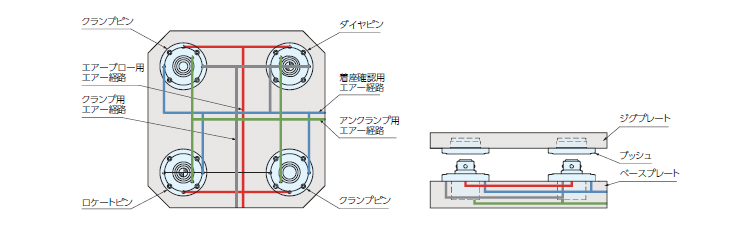 Q-ロックエレメント ピン（空圧式複動）| 株式会社ナベヤ