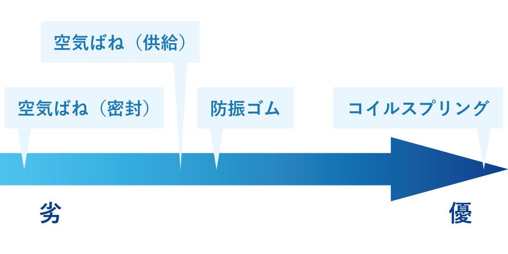 除振台とは_7.jpg