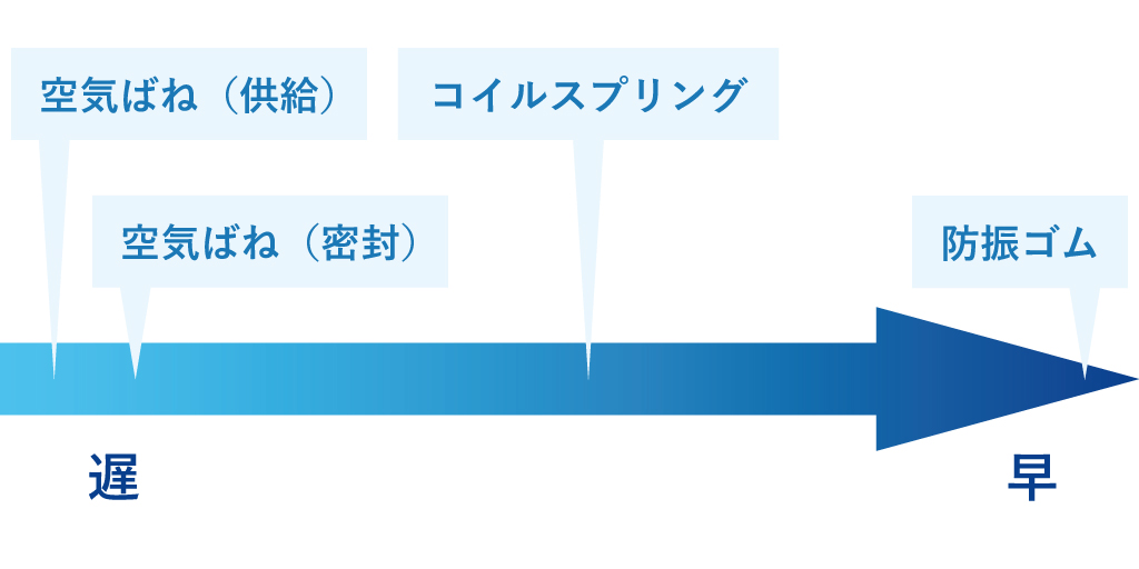 除振台とは_8.jpg
