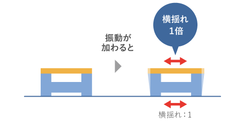 剛性対策は振動対策のひとつ_1.png