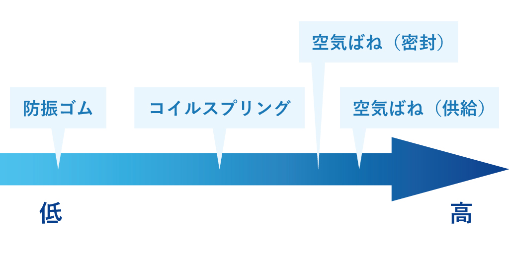 除振台とは_6.jpg