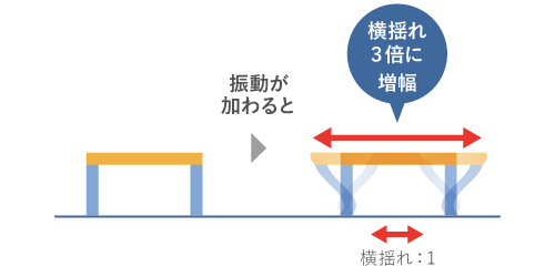 剛性対策は振動対策のひとつ_2.png