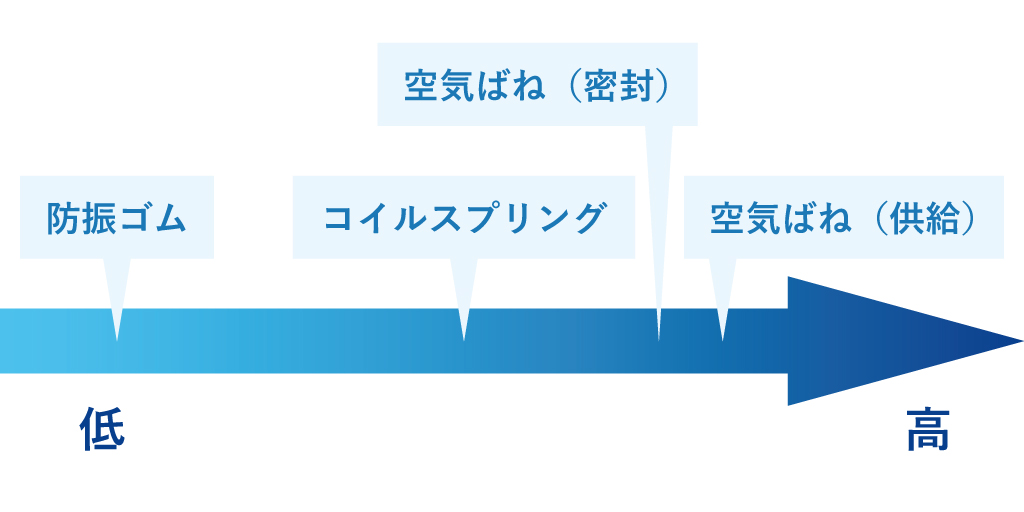 除振台とは_5.jpg