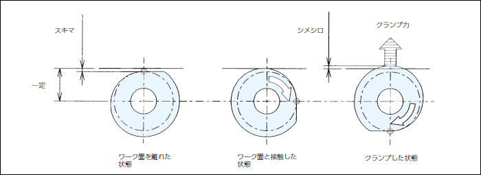 カム