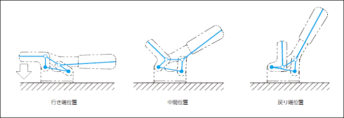 トグル