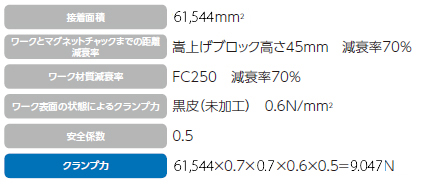 マグネットチャック 注意事項 株式会社ナベヤ