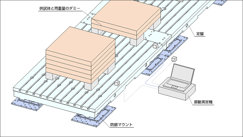 大西測定 箱型定盤/機械仕上 600×600×100mm 105-6060K｜計測、検査