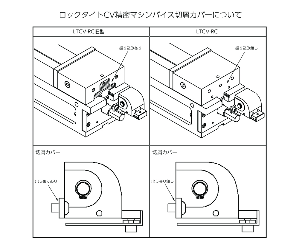 切屑カバー| 株式会社ナベヤ