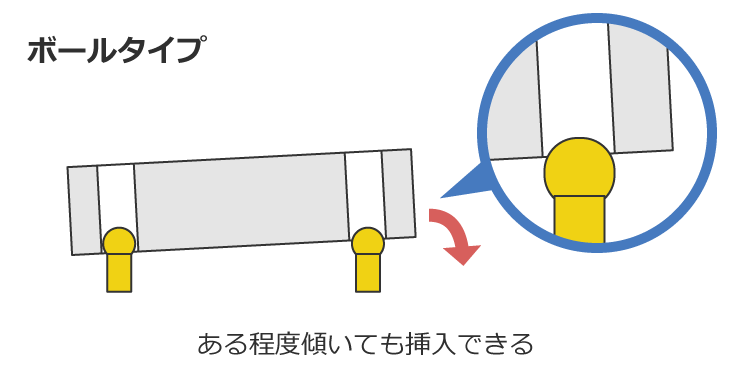 ボールタイプ:ある程度傾いても挿入できる