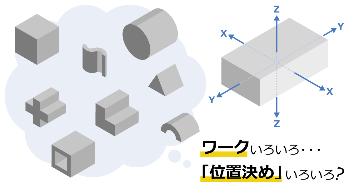 位置決め