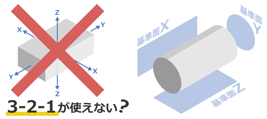 第2回 位置決めのポイント 治具ってすごい アカデミー 治具選定ガイド 株式会社ナベヤ