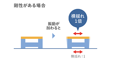 剛性確認方法