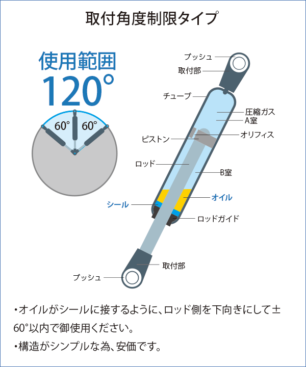 ガススプリングの選定 治具選定ガイド 株式会社ナベヤ