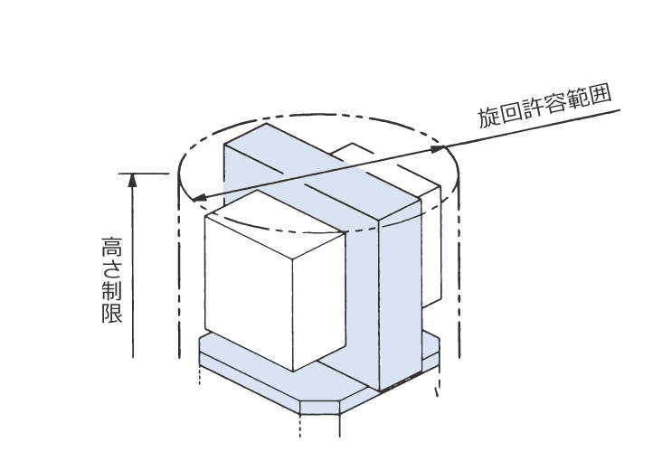 旋回許容範囲と高さ制限の例