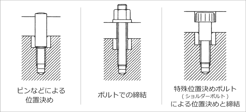 治具ベース | 製品情報 | 株式会社ナベヤ