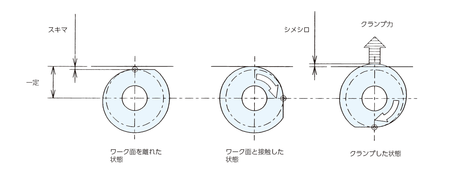 クランプユニット | 製品情報 | 株式会社ナベヤ