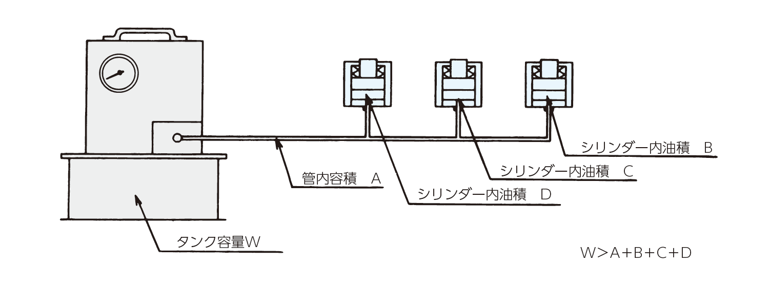 油圧源