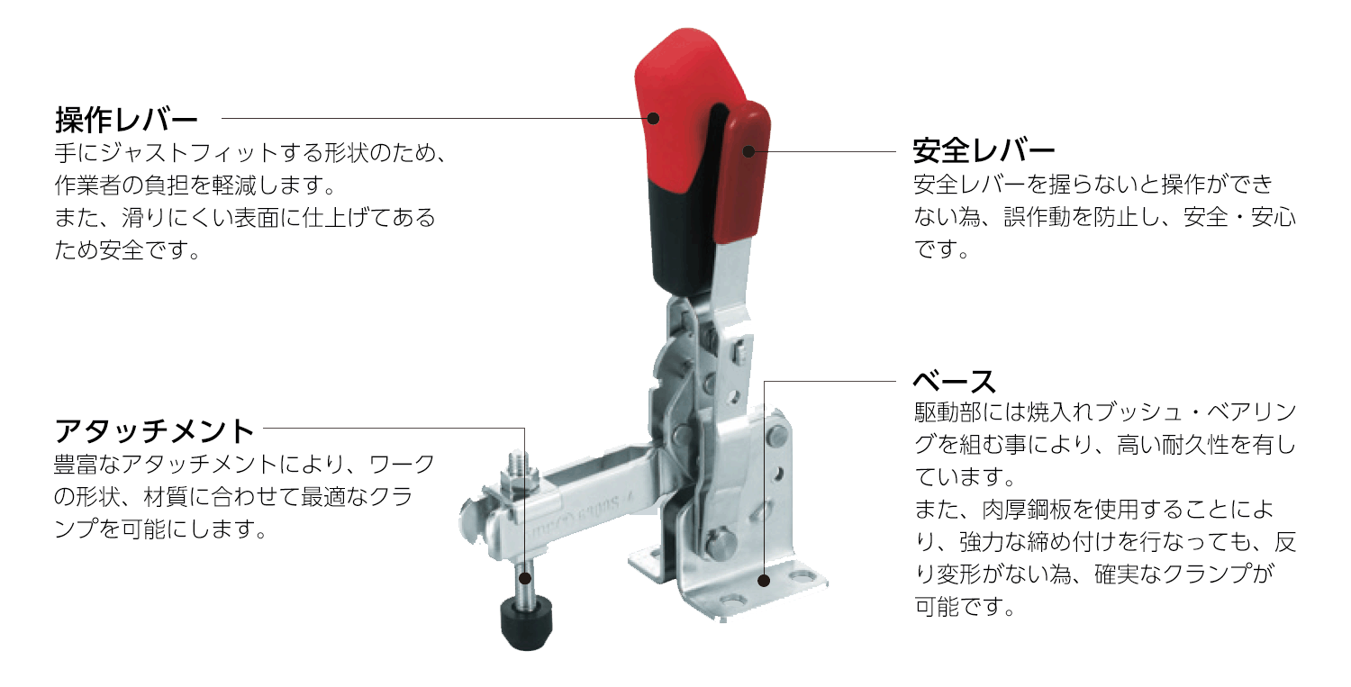 トグルクランプの特長