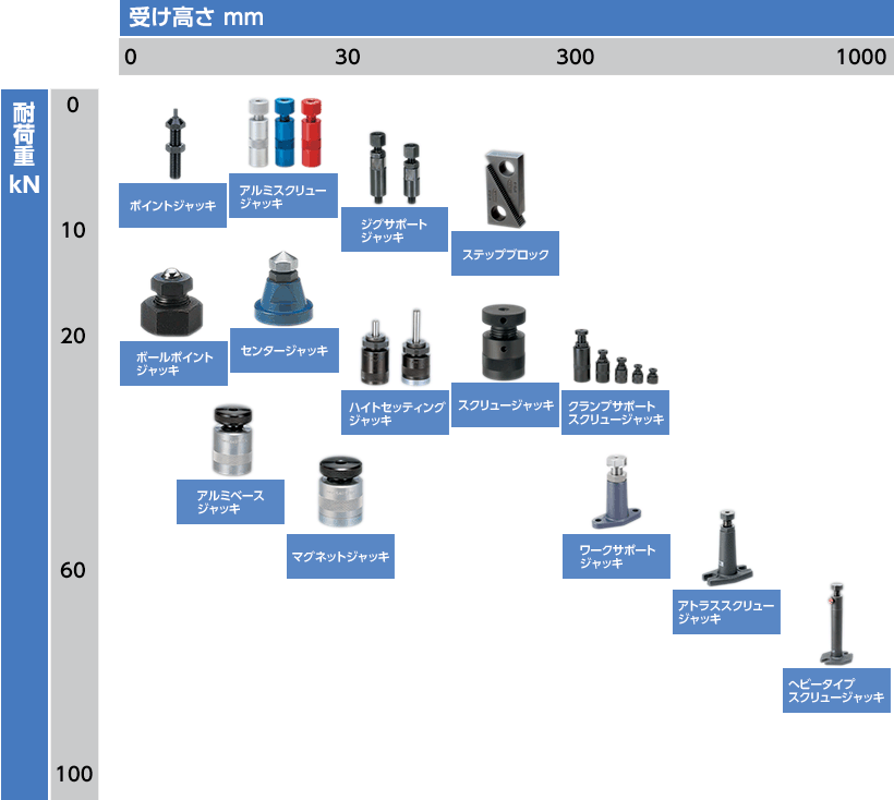 クランピングパーツ | 治具 | 製品情報 | 株式会社ナベヤ