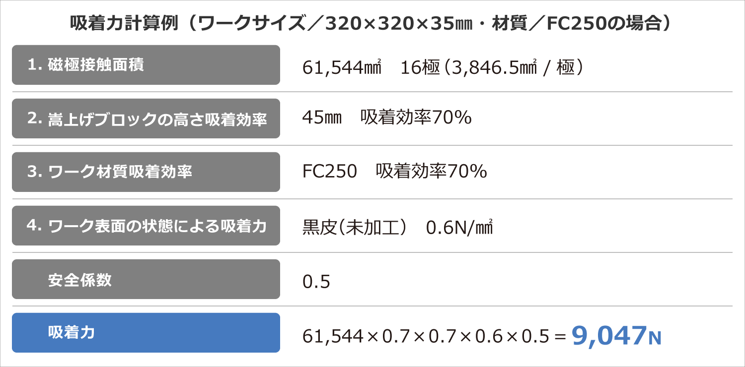 クランプユニット | 製品情報 | 株式会社ナベヤ