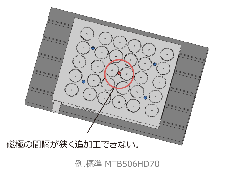 磁極の間隔が狭く追加工できない。例．標準 MTB506HD70