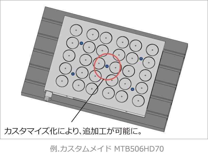 カスタマイズ化により、追加工が可能に。例．カスタムメイド MTB506HD70