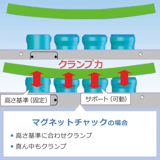 クランプユニット | 製品情報 | 株式会社ナベヤ