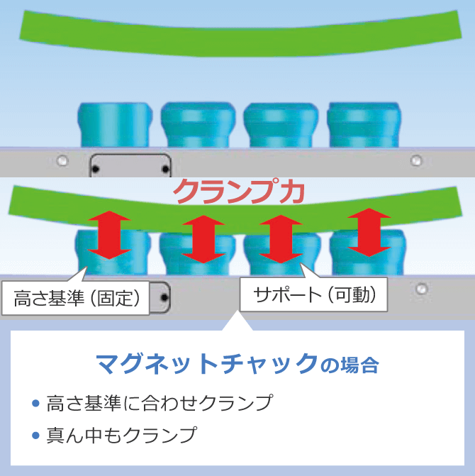 【マグネットチャックの場合】高さ基準にクランプ・真ん中もクランプ