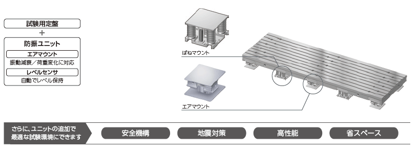 オートレベル調整式防振定盤