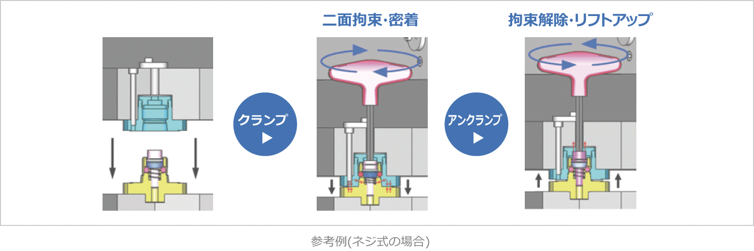 参考例（ネジ式の場合）