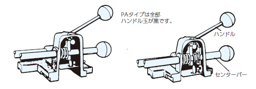 クランプマスターバイス| 株式会社ナベヤ