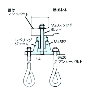 レベリングジャッキ| 株式会社ナベヤ