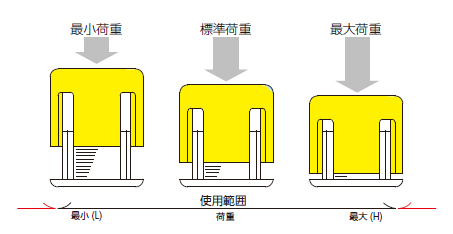 防振マウント(軽量型)|株式会社ナベヤ 防振マウント(軽量型)|株式会社ナベヤ