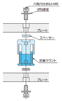 防振マウント(軽量型)|株式会社ナベヤ 防振マウント(軽量型)|株式会社ナベヤ