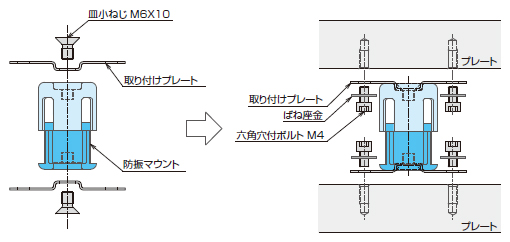 防振マウント(軽量型)|株式会社ナベヤ 防振マウント(軽量型)|株式会社ナベヤ