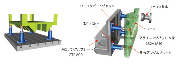 ワークサポートジャッキ 株式会社ナベヤ