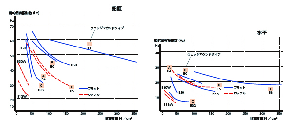 防振プレート B4/B0/B6| 株式会社ナベヤ