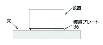 防振プレート B4/B0/B6| 株式会社ナベヤ