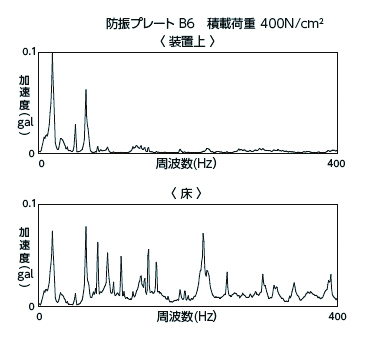 防振プレート B4/B0/B6| 株式会社ナベヤ