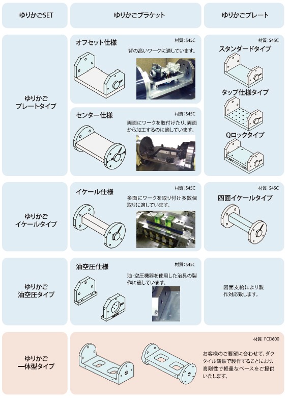 ゆりかごセット オフセット仕様（Qロックタイプ）|株式会社ナベヤ
